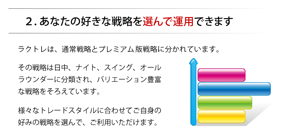 あなたの好きな戦略を選んで運用できます