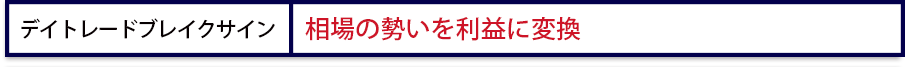 デイトレードブレイクサイン